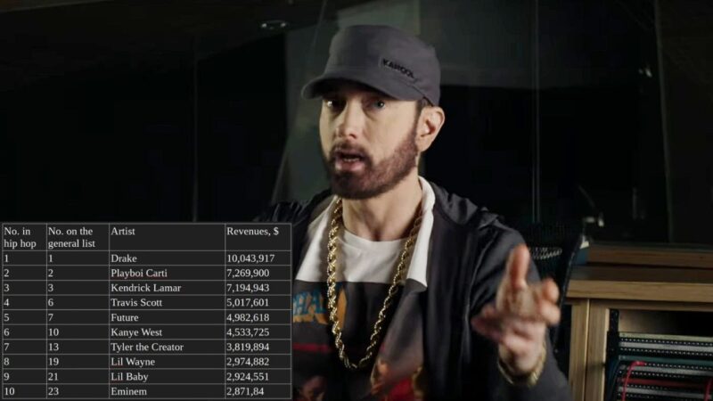 eminem-Ranks